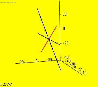 Fotky: P��mka (foto, obrazky)
