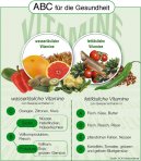 Fotky: Vitamny a jejich funkce (foto, obrazky)