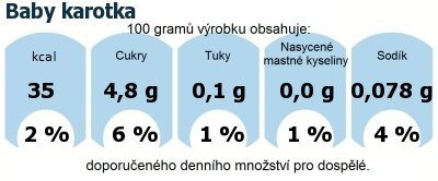 DDM (GDA) - doporuen denn mnostv energie a ivin pro prmrnho lovka (denn pjem 2000 kcal): Baby karotka