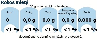 DDM (GDA) - doporuen denn mnostv energie a ivin pro prmrnho lovka (denn pjem 2000 kcal): Kokos mlet