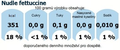 DDM (GDA) - doporuen denn mnostv energie a ivin pro prmrnho lovka (denn pjem 2000 kcal): Nudle fettuccine