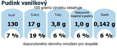 DDM (GDA) - doporuen denn mnostv energie a ivin pro prmrnho lovka (denn pjem 2000 kcal): Pudink vanilkov