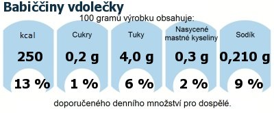 DDM (GDA) - doporuen denn mnostv energie a ivin pro prmrnho lovka (denn pjem 2000 kcal): Babiiny vdoleky