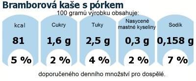 DDM (GDA) - doporuen denn mnostv energie a ivin pro prmrnho lovka (denn pjem 2000 kcal): Bramborov kae s prkem 