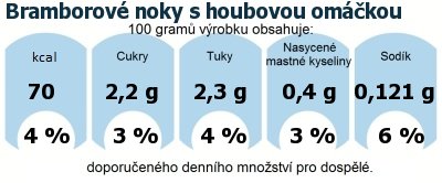 DDM (GDA) - doporuen denn mnostv energie a ivin pro prmrnho lovka (denn pjem 2000 kcal)