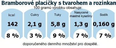 DDM (GDA) - doporuen denn mnostv energie a ivin pro prmrnho lovka (denn pjem 2000 kcal)