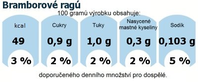 DDM (GDA) - doporuen denn mnostv energie a ivin pro prmrnho lovka (denn pjem 2000 kcal)