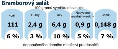 DDM (GDA) - doporuen denn mnostv energie a ivin pro prmrnho lovka (denn pjem 2000 kcal): Bramborov salt 