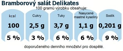 DDM (GDA) - doporučené denní množství energie a živin pro průměrného člověka (denní příjem 2000 kcal): Bramborový salát Delikates