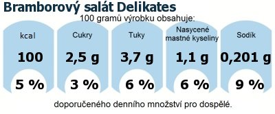 DDM (GDA) - doporuen denn mnostv energie a ivin pro prmrnho lovka (denn pjem 2000 kcal): Bramborov salt Delikates