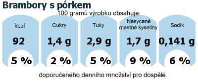 DDM (GDA) - doporuen denn mnostv energie a ivin pro prmrnho lovka (denn pjem 2000 kcal): Brambory s prkem