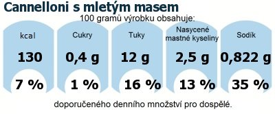 DDM (GDA) - doporuen denn mnostv energie a ivin pro prmrnho lovka (denn pjem 2000 kcal)