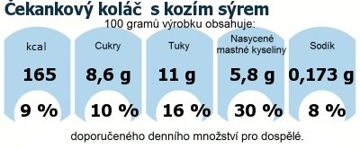 DDM (GDA) - doporuen denn mnostv energie a ivin pro prmrnho lovka (denn pjem 2000 kcal): ekankov kol  s kozm srem