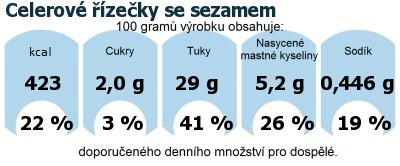 DDM (GDA) - doporuen denn mnostv energie a ivin pro prmrnho lovka (denn pjem 2000 kcal): Celerov zeky se sezamem