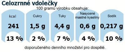 DDM (GDA) - doporuen denn mnostv energie a ivin pro prmrnho lovka (denn pjem 2000 kcal): Celozrnn vdoleky