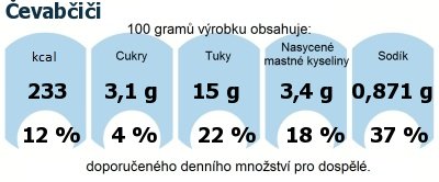 DDM (GDA) - doporuen denn mnostv energie a ivin pro prmrnho lovka (denn pjem 2000 kcal)