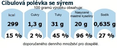 DDM (GDA) - doporuen denn mnostv energie a ivin pro prmrnho lovka (denn pjem 2000 kcal)