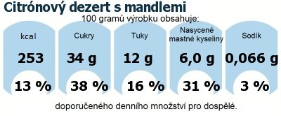 DDM (GDA) - doporuen denn mnostv energie a ivin pro prmrnho lovka (denn pjem 2000 kcal): Citrnov dezert s mandlemi