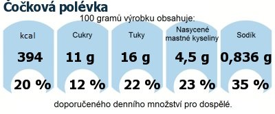 DDM (GDA) - doporuen denn mnostv energie a ivin pro prmrnho lovka (denn pjem 2000 kcal)