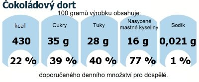 DDM (GDA) - doporuen denn mnostv energie a ivin pro prmrnho lovka (denn pjem 2000 kcal)