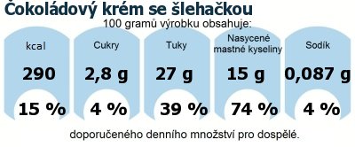 DDM (GDA) - doporuen denn mnostv energie a ivin pro prmrnho lovka (denn pjem 2000 kcal): okoldov krm se lehakou