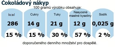 DDM (GDA) - doporuen denn mnostv energie a ivin pro prmrnho lovka (denn pjem 2000 kcal): okoldov nkyp 