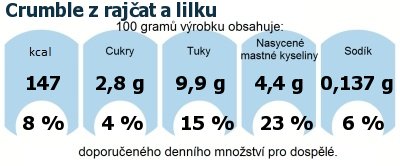 DDM (GDA) - doporuen denn mnostv energie a ivin pro prmrnho lovka (denn pjem 2000 kcal)