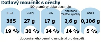 DDM (GDA) - doporuen denn mnostv energie a ivin pro prmrnho lovka (denn pjem 2000 kcal)