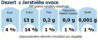 DDM (GDA) - doporuen denn mnostv energie a ivin pro prmrnho lovka (denn pjem 2000 kcal): Dezert  z erstvho ovoce