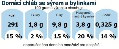 DDM (GDA) - doporuen denn mnostv energie a ivin pro prmrnho lovka (denn pjem 2000 kcal)