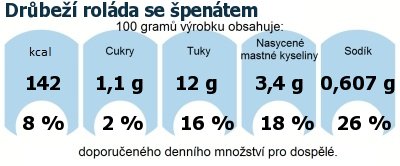 DDM (GDA) - doporuen denn mnostv energie a ivin pro prmrnho lovka (denn pjem 2000 kcal)