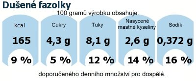 DDM (GDA) - doporuen denn mnostv energie a ivin pro prmrnho lovka (denn pjem 2000 kcal): Duen fazolky