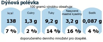 DDM (GDA) - doporuen denn mnostv energie a ivin pro prmrnho lovka (denn pjem 2000 kcal): Dov polvka