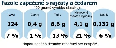 DDM (GDA) - doporuen denn mnostv energie a ivin pro prmrnho lovka (denn pjem 2000 kcal): Fazole zapeen s rajaty a edarem 