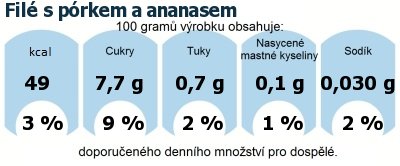 DDM (GDA) - doporuen denn mnostv energie a ivin pro prmrnho lovka (denn pjem 2000 kcal): Fil s prkem a ananasem