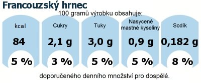 DDM (GDA) - doporuen denn mnostv energie a ivin pro prmrnho lovka (denn pjem 2000 kcal)