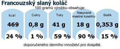 DDM (GDA) - doporuen denn mnostv energie a ivin pro prmrnho lovka (denn pjem 2000 kcal)