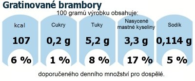 DDM (GDA) - doporuen denn mnostv energie a ivin pro prmrnho lovka (denn pjem 2000 kcal)