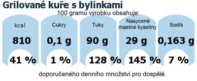 DDM (GDA) - doporuen denn mnostv energie a ivin pro prmrnho lovka (denn pjem 2000 kcal)