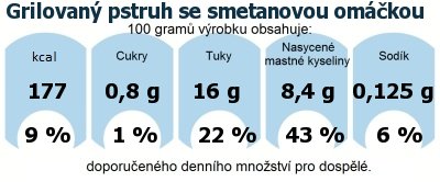 DDM (GDA) - doporuen denn mnostv energie a ivin pro prmrnho lovka (denn pjem 2000 kcal): Grilovan pstruh se smetanovou omkou