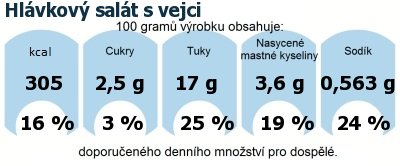 DDM (GDA) - doporuen denn mnostv energie a ivin pro prmrnho lovka (denn pjem 2000 kcal): Hlvkov salt s vejci