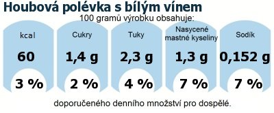 DDM (GDA) - doporuen denn mnostv energie a ivin pro prmrnho lovka (denn pjem 2000 kcal): Houbov polvka s blm vnem