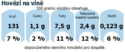 DDM (GDA) - doporuen denn mnostv energie a ivin pro prmrnho lovka (denn pjem 2000 kcal): Hovz na vn