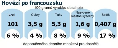 DDM (GDA) - doporuen denn mnostv energie a ivin pro prmrnho lovka (denn pjem 2000 kcal): Hovz po francouzsku