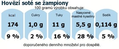 DDM (GDA) - doporuen denn mnostv energie a ivin pro prmrnho lovka (denn pjem 2000 kcal): Hovz sot se ampiony