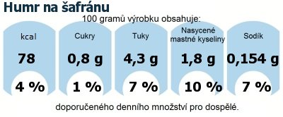 DDM (GDA) - doporuen denn mnostv energie a ivin pro prmrnho lovka (denn pjem 2000 kcal)