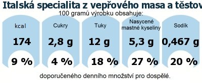 DDM (GDA) - doporuen denn mnostv energie a ivin pro prmrnho lovka (denn pjem 2000 kcal)