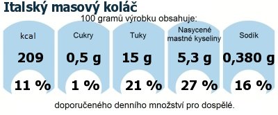 DDM (GDA) - doporuen denn mnostv energie a ivin pro prmrnho lovka (denn pjem 2000 kcal): Italsk masov kol