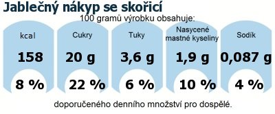 DDM (GDA) - doporuen denn mnostv energie a ivin pro prmrnho lovka (denn pjem 2000 kcal): Jablen nkyp se skoic