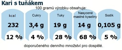 DDM (GDA) - doporuen denn mnostv energie a ivin pro prmrnho lovka (denn pjem 2000 kcal)